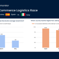 Parcel Monitor: Ο αγώνας Ισπανίας εναντίον Ιταλίας στα eCommerce Logistics το 2024